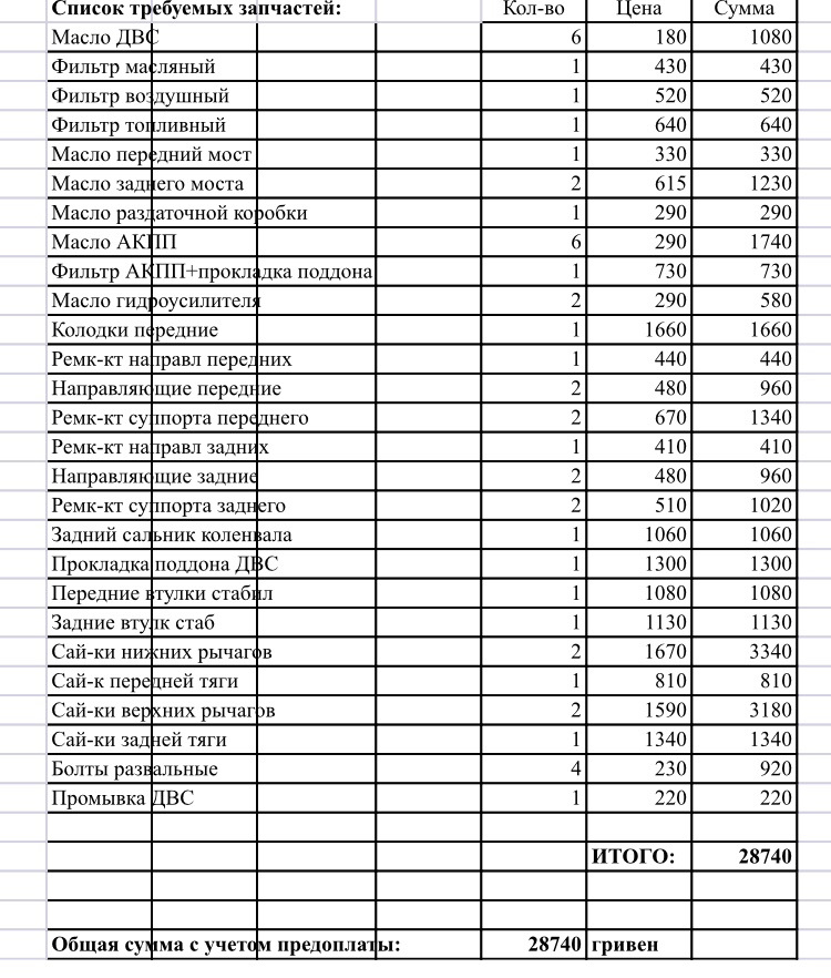 А ми продовжуємо ремонт) 1