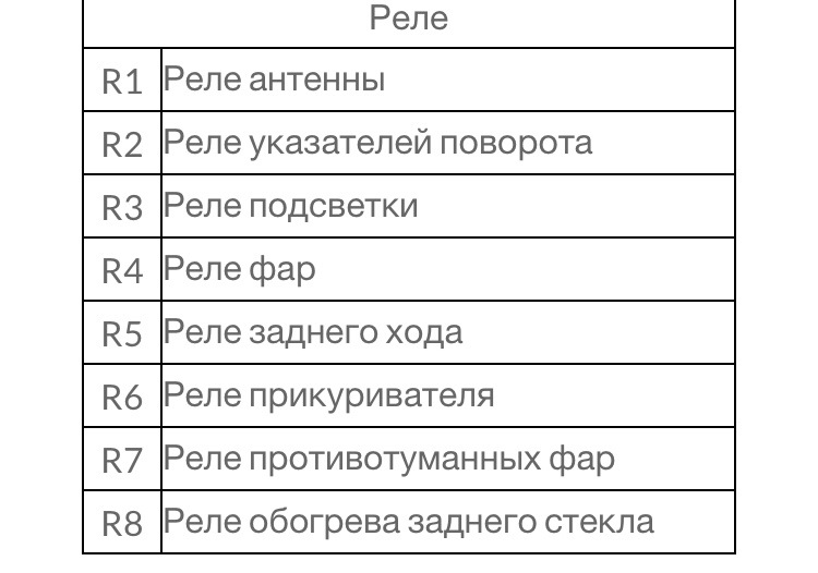 Світло в салоні (рішення) 5