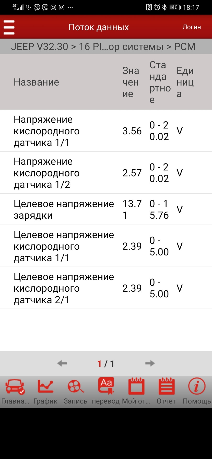 Помилки P0031 P0051 низька напруга в ланцюгу кисневого датчика 4