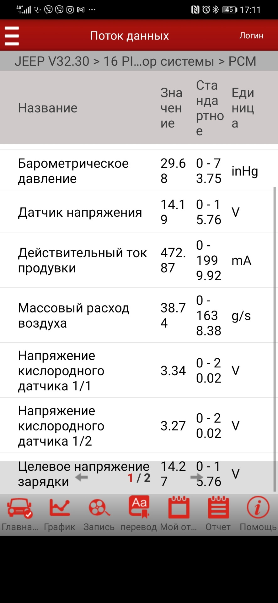 Помилки P0031 P0051 низька напруга в ланцюгу кисневого датчика 5