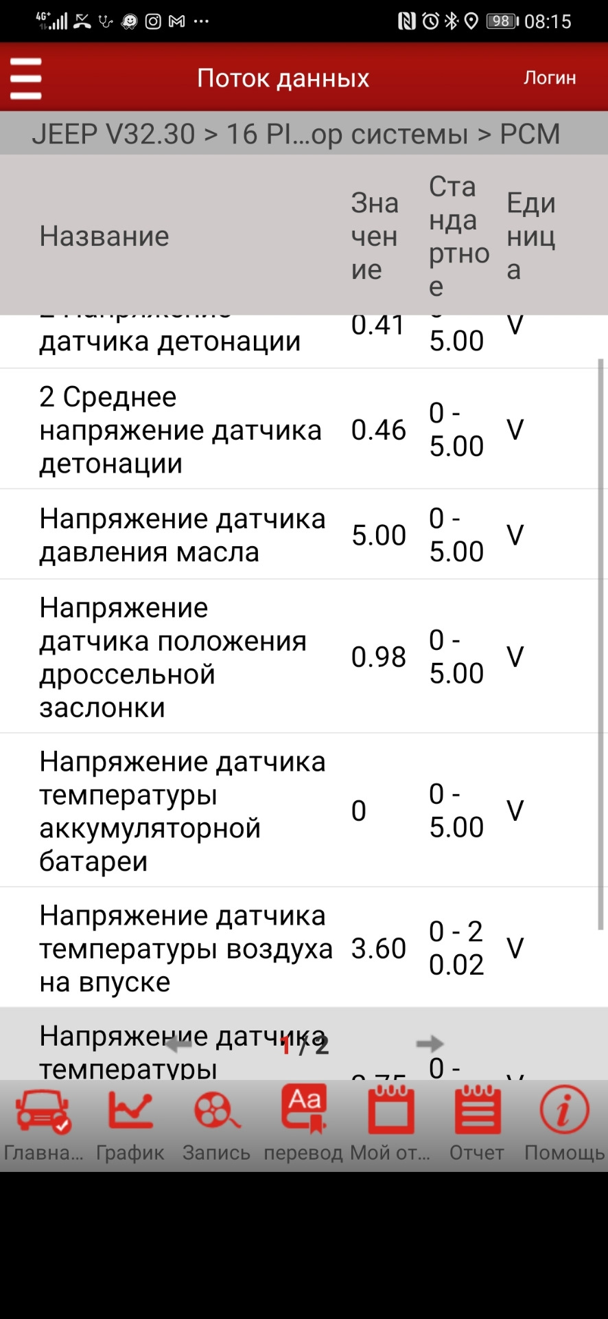 Помилки P0031 P0051 низька напруга в ланцюгу кисневого датчика 3