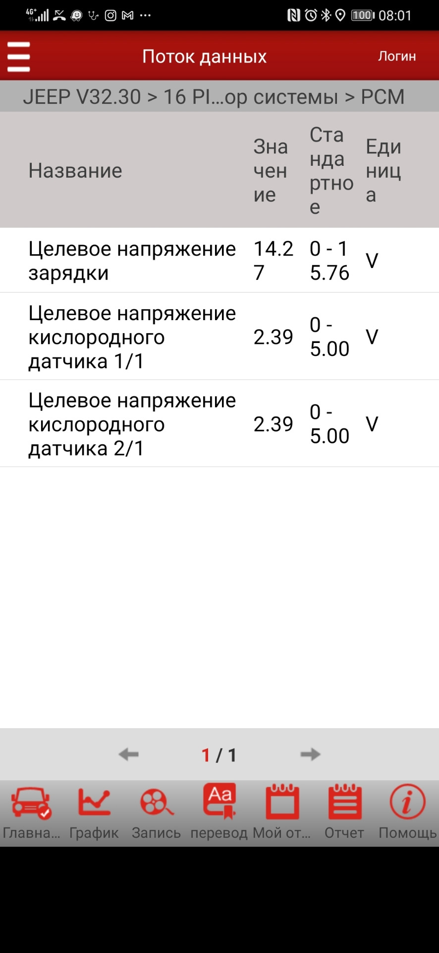 Помилки P0031 P0051 низька напруга в ланцюгу кисневого датчика 2