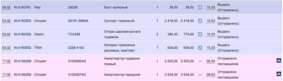 Перший мій візит на СТО 1