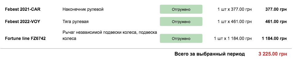 Словив брівку 4