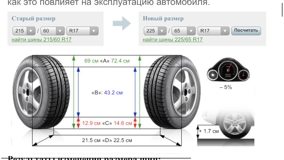 Пружини Eibach ProLift Kit для Rage. Які не дають ліфт 4