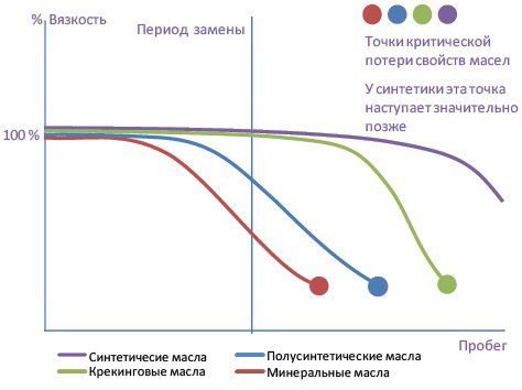 Промивка двигуна та радіатора, Yj, 4L 3
