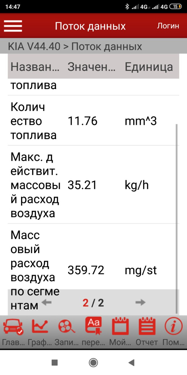 Війна з перевитратою. ч1 (видалення сажового, заглушка EGR) 1