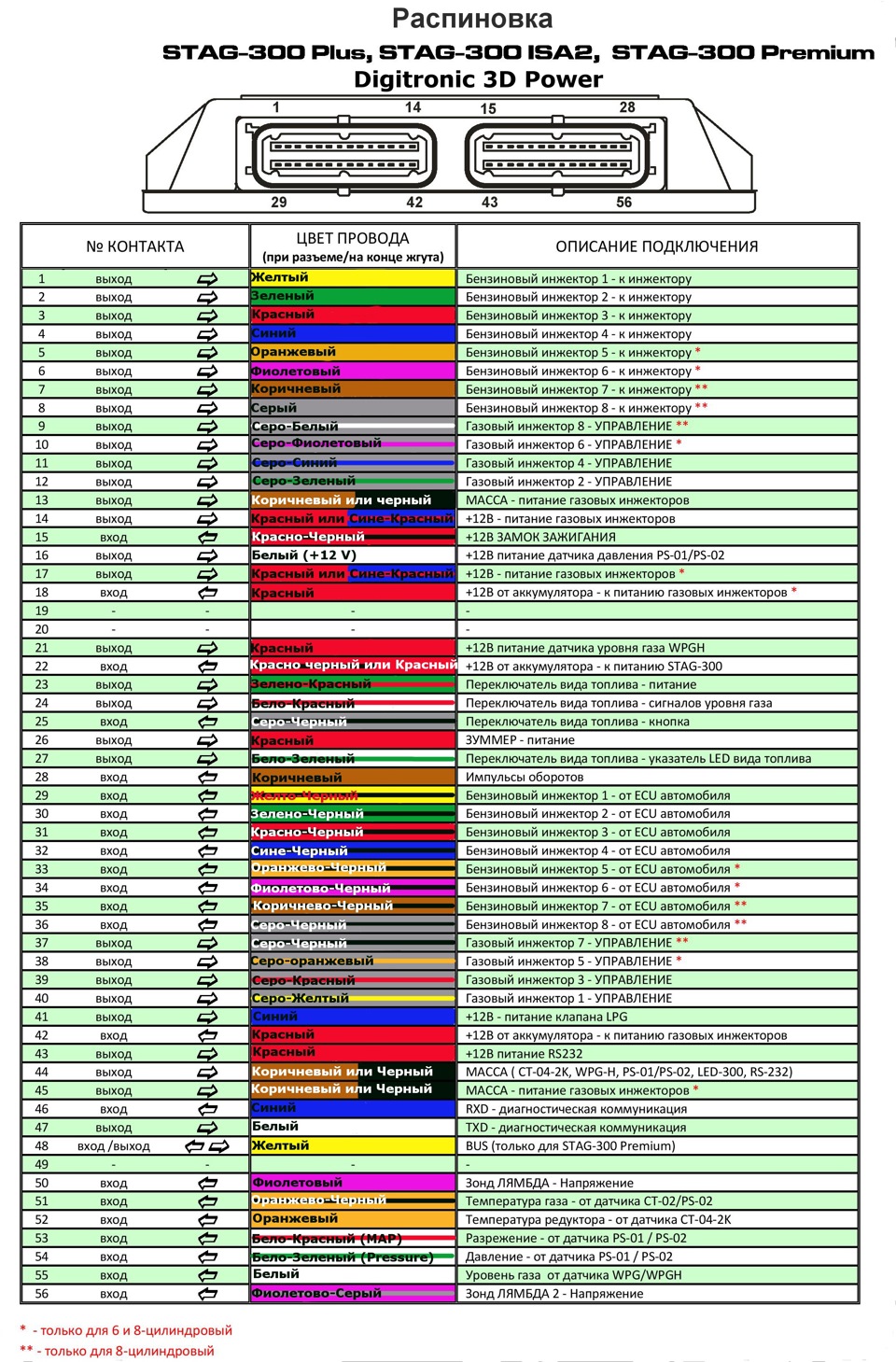 Розпинування блоків ГБО 4 4