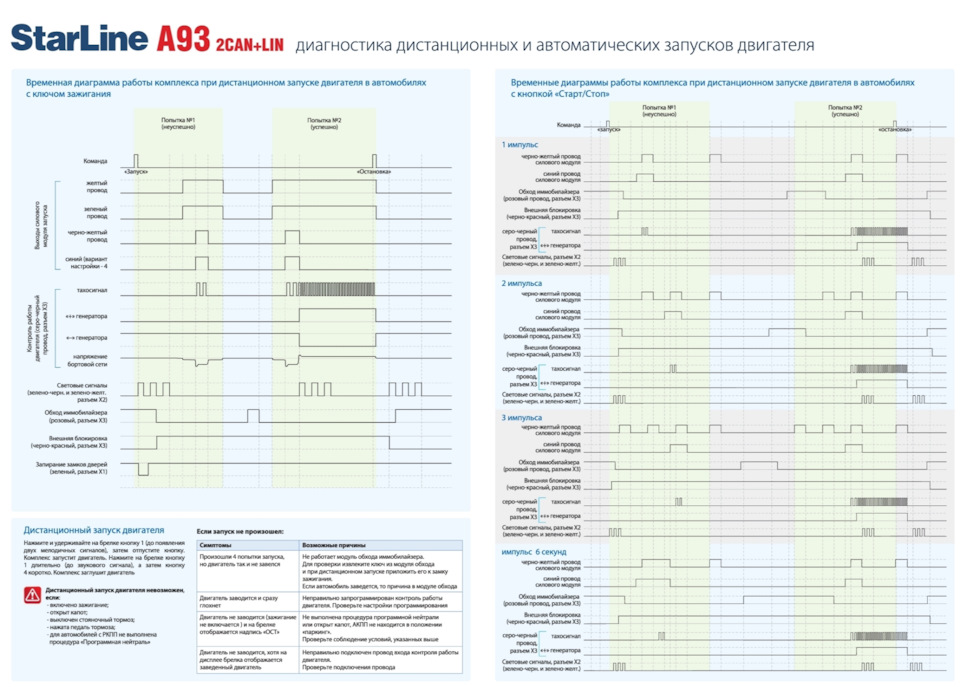 Автозапуск Starline у ​​мороз 2