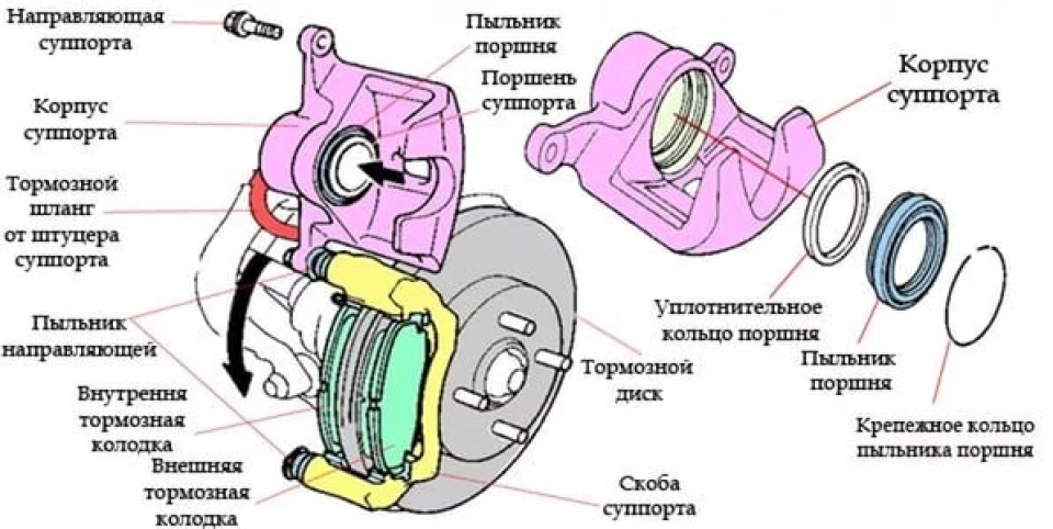 Гальма, ТОМ 1 початок...