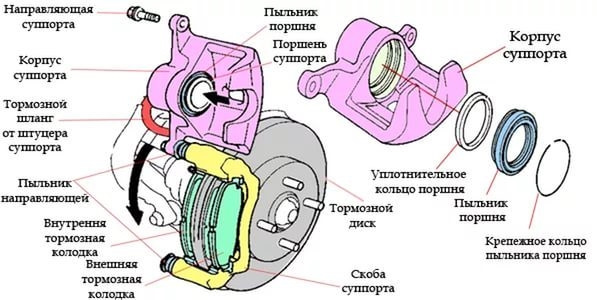 Гальма, ТОМ 1 початок... 1