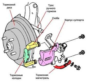 Тормоза, Том 2 Завершення. 1