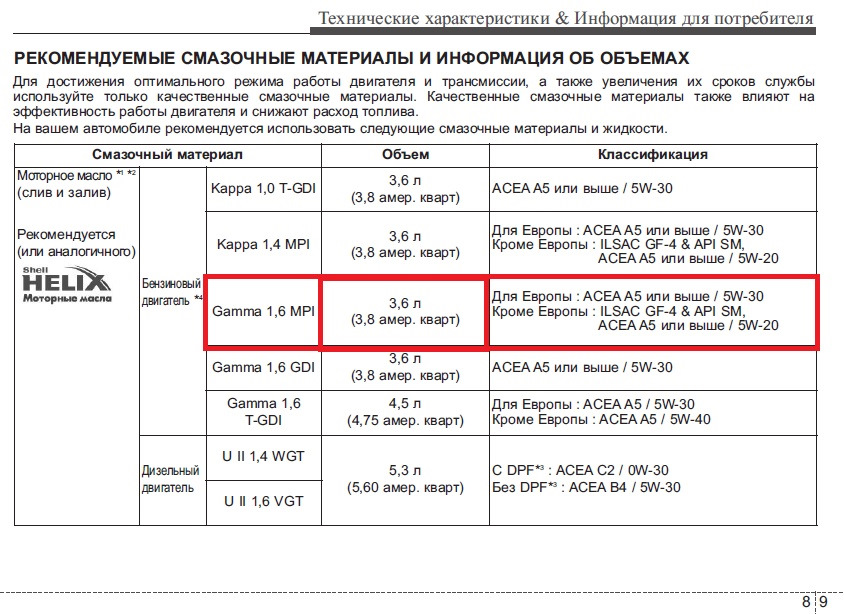 10.KIA Ceed SW JD (NEW 2016): ТО-4 на 60 000 км з артикулами та розхідниками. 3