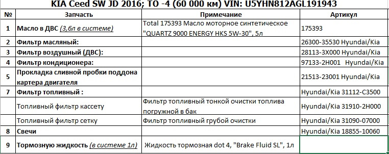10.KIA Ceed SW JD (NEW 2016): ТО-4 на 60 000 км з артикулами та розхідниками. 5