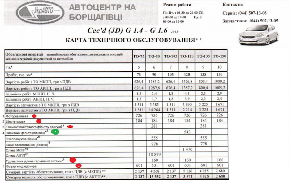 11.KIA Ceed SW JD (NEW 2016): ТО-5 на 75 000 км. Політ нормальний. Освіжатиму ходову. 2