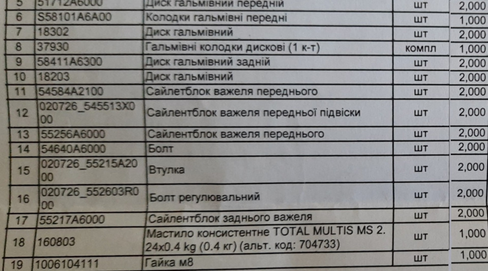 15.KIA Ceed SW JD (NEW 2016): TRW та KIA. Запчастини передньої та задньої ходової (гальмівні диски, гальмівні колодки, сайлентблоки, втулки, ) 2