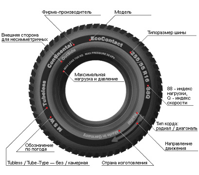 5.KIA Ceed SW JD (NEW 2016): Про зиму на покришках Michelin Alpin 5. 1