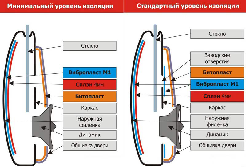 Шумоізоляція. Порадьте 1