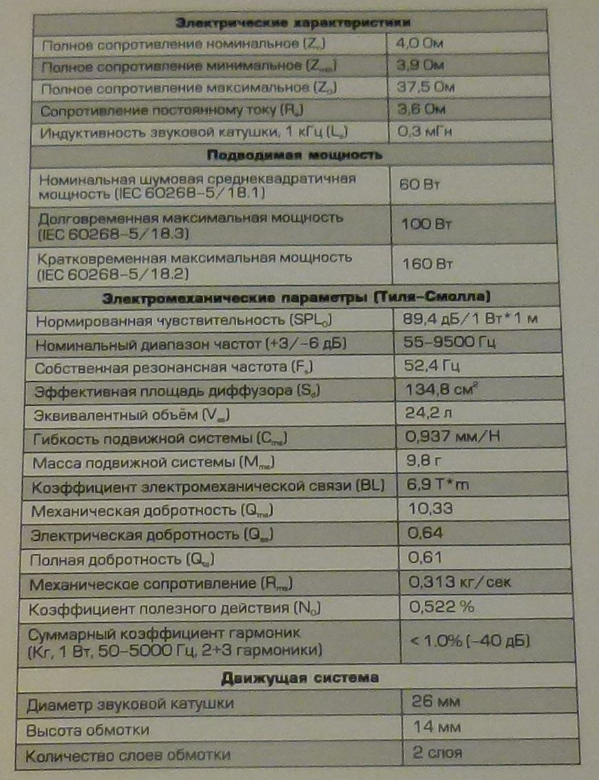 Компонентна акустика Icon UC-1624 та двох канальний підсилювач Icon APR-2150 4