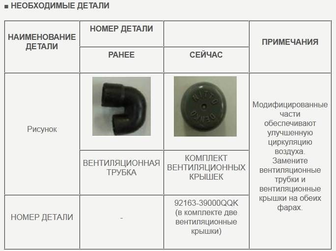 Усуваємо запотівання штатних фар Ceed, Pro_ceed 1
