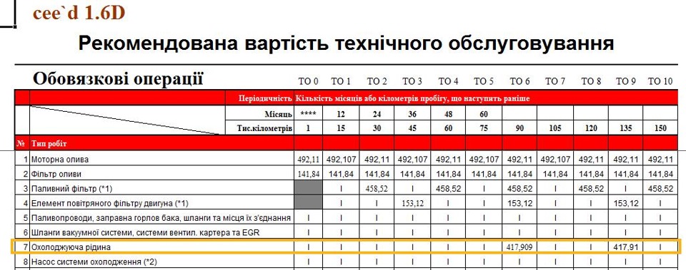 Вибір антифризу для KIA і не тільки. 3