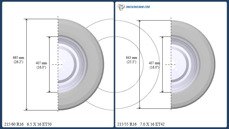 Вибір літньої гуми R16 для ceed: 205/55R16; 205/60R16; 215/55R16 3
