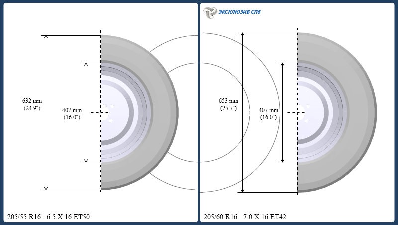 Вибір літньої гуми R16 для ceed: 205/55R16; 205/60R16; 215/55R16 1