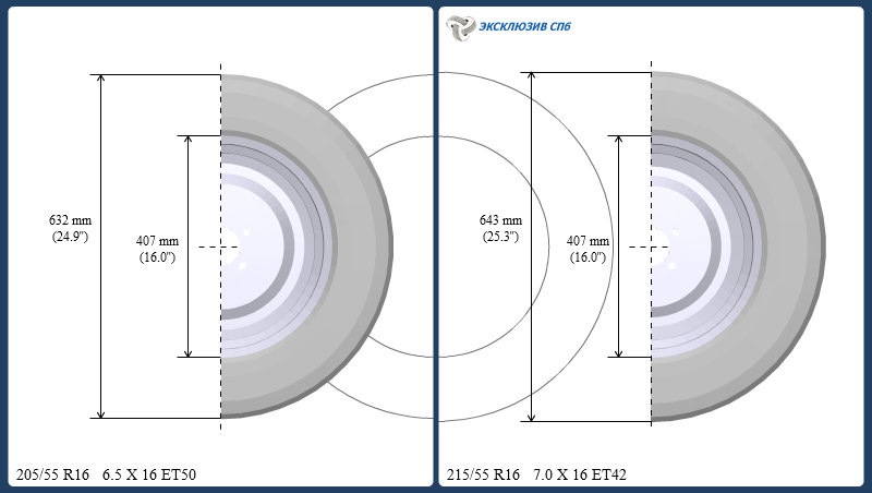 Вибір літньої гуми R16 для ceed: 205/55R16; 205/60R16; 215/55R16 2