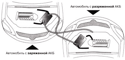 Є прикурити? а? (про акумулятори, що сіли) 3