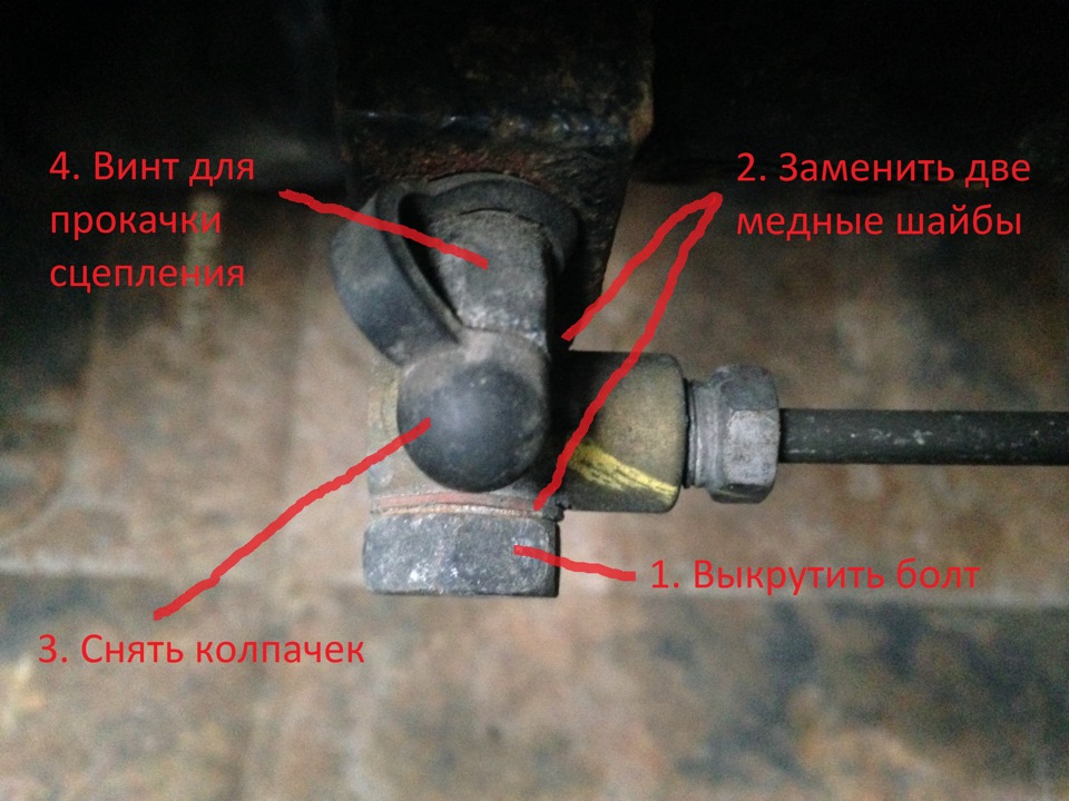 Клапан затримки зчеплення. Видалення апендикса 3