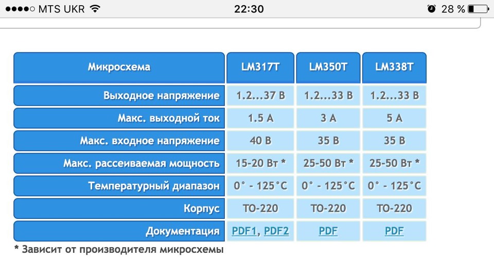 Стабілізатор струму 1