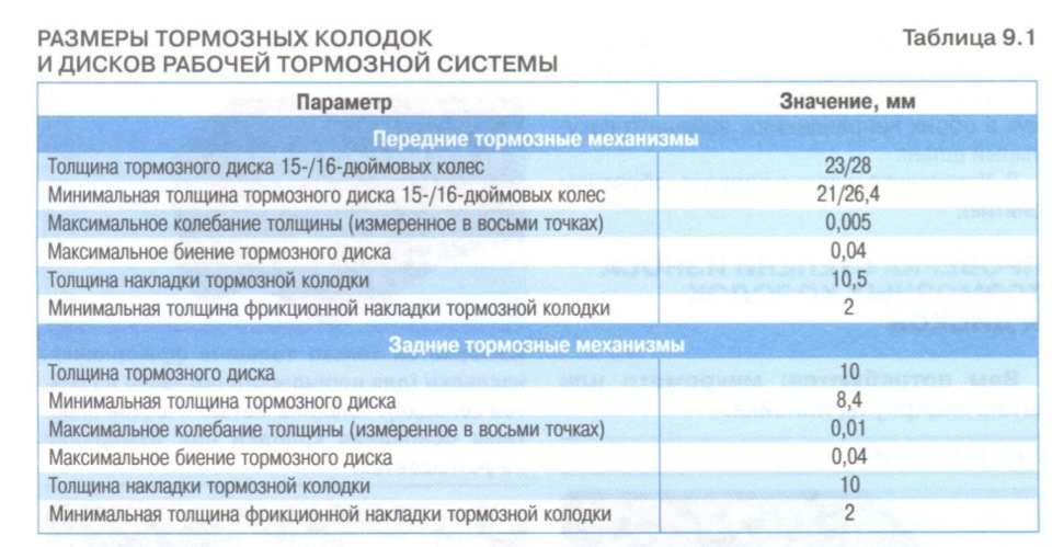Ревізія гальмівної системи 1