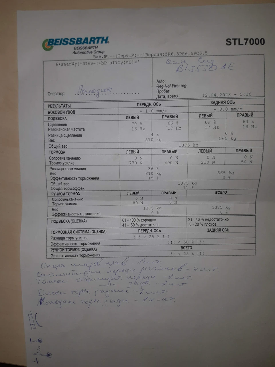 Перший рік після покупки авто. Запис 4. Ремонт ходової