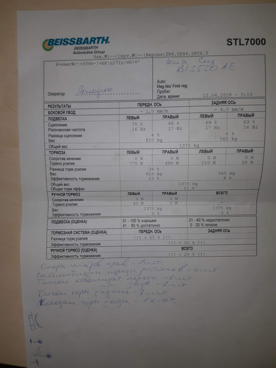 Перший рік після покупки авто. Запис 4. Ремонт ходової 1