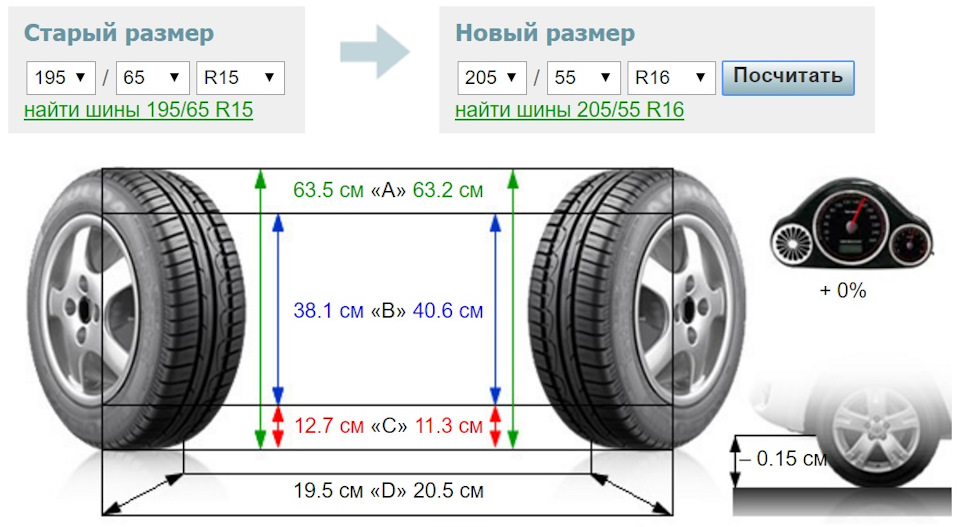 Заміна дисків 5
