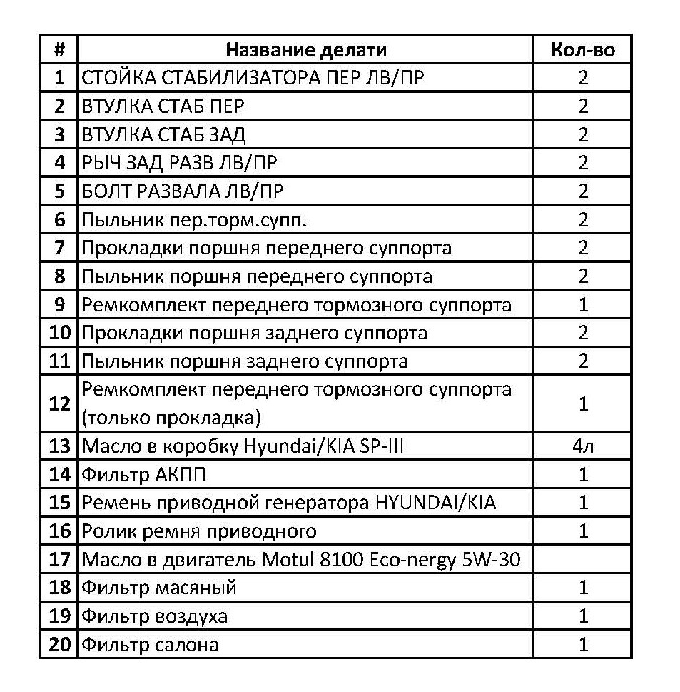 Планове ТО 1