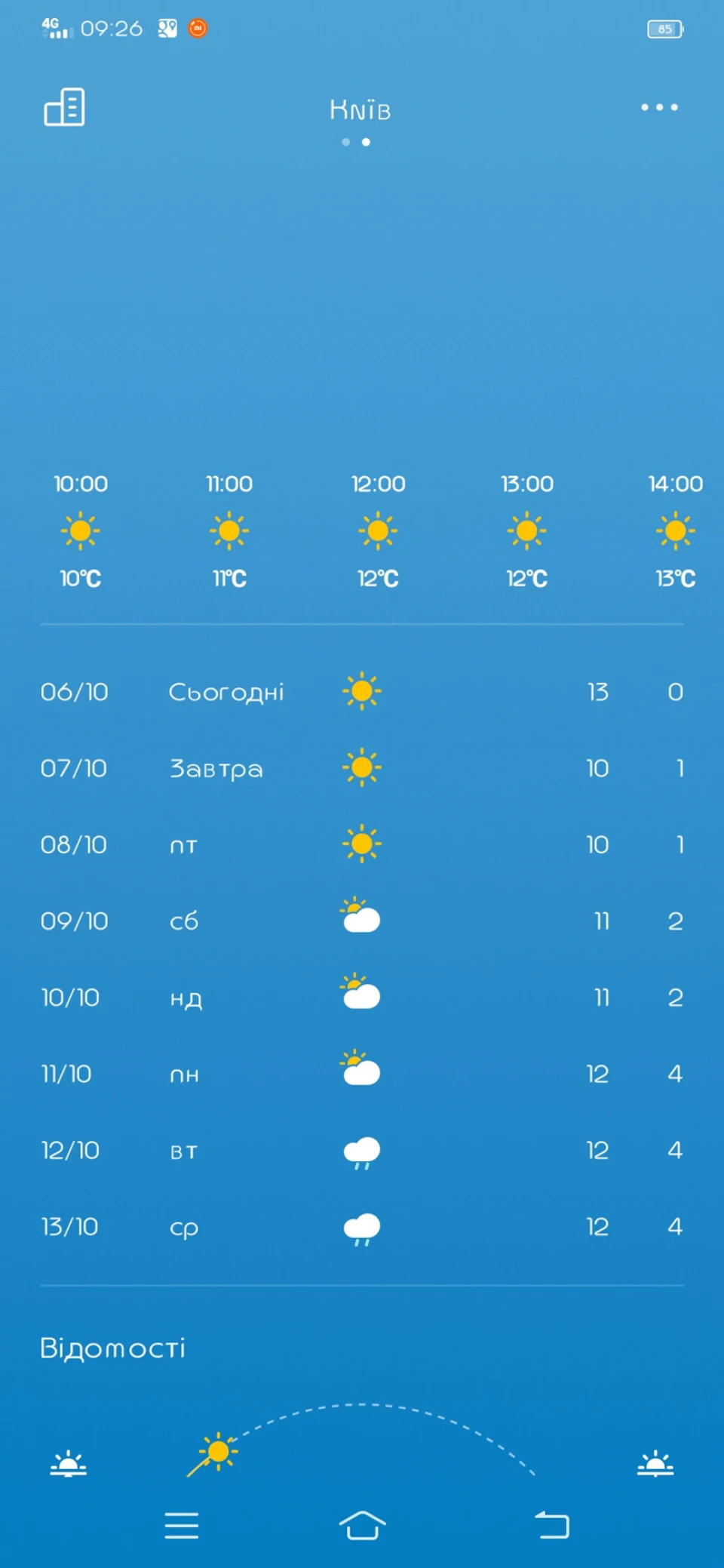 Зміна коліс на зиму