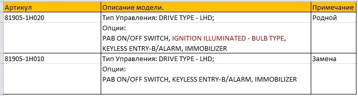 Заміна замків та ключів. 1