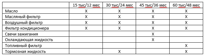 Близько ТОшне. Поїздка до Харкова. 2