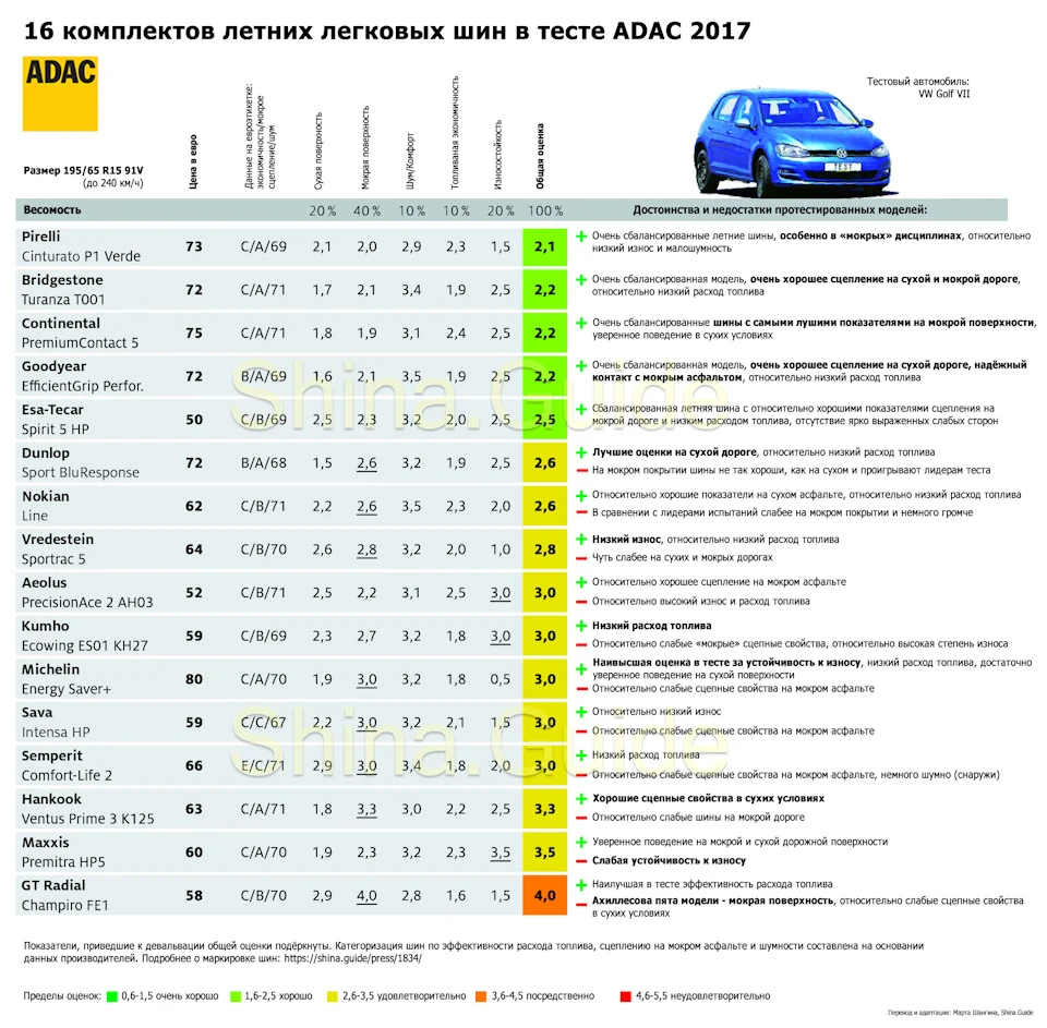 Bridgestone Turanza T001 для Дизельного Графа