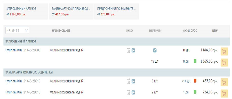 Зміна зчеплення. 5