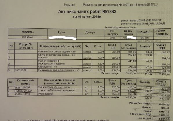 Чергове відвідування сервісу 1