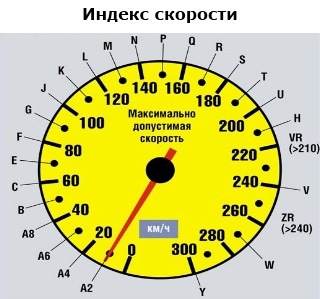 Вибір зимової гуми для авто (питання-відповіді) 5