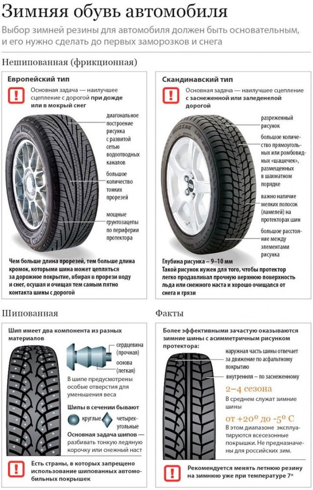 Вибір зимової гуми для авто (питання-відповіді) 4