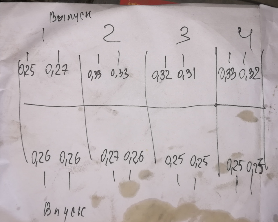 Замір зазорів клапанів та перевірка натягувача ланцюга G4FC 2
