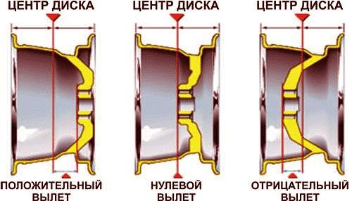 Потрібна порада з дисків. 1