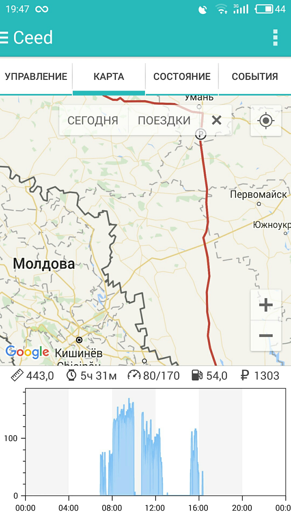 Нульовик... Був у мене... :) 1