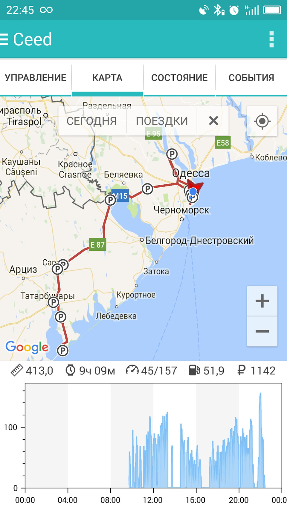 Одеса - татарбунари - куєво-кукуєво 1