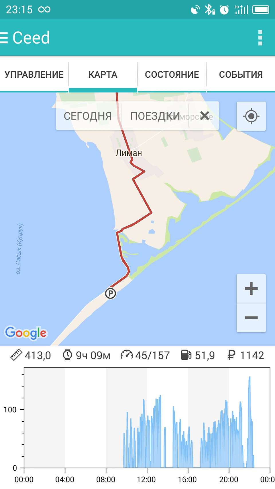 Одеса - татарбунари - куєво-кукуєво 5