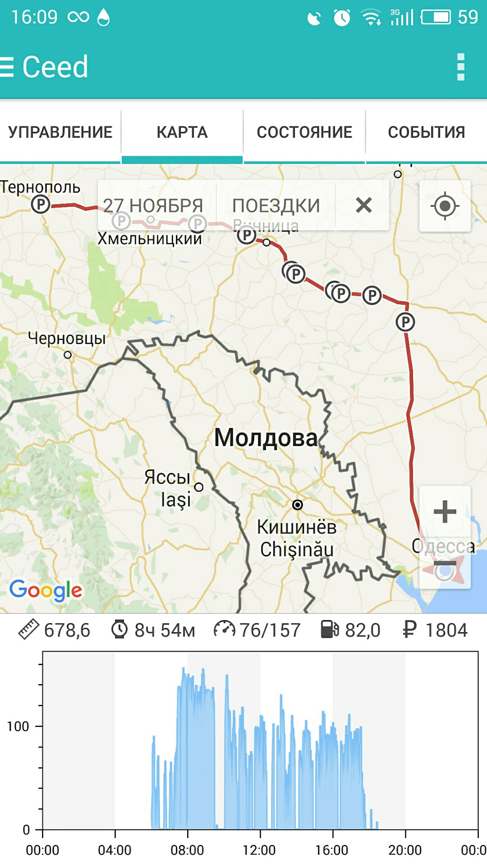 Одеса - Тернопіль 2